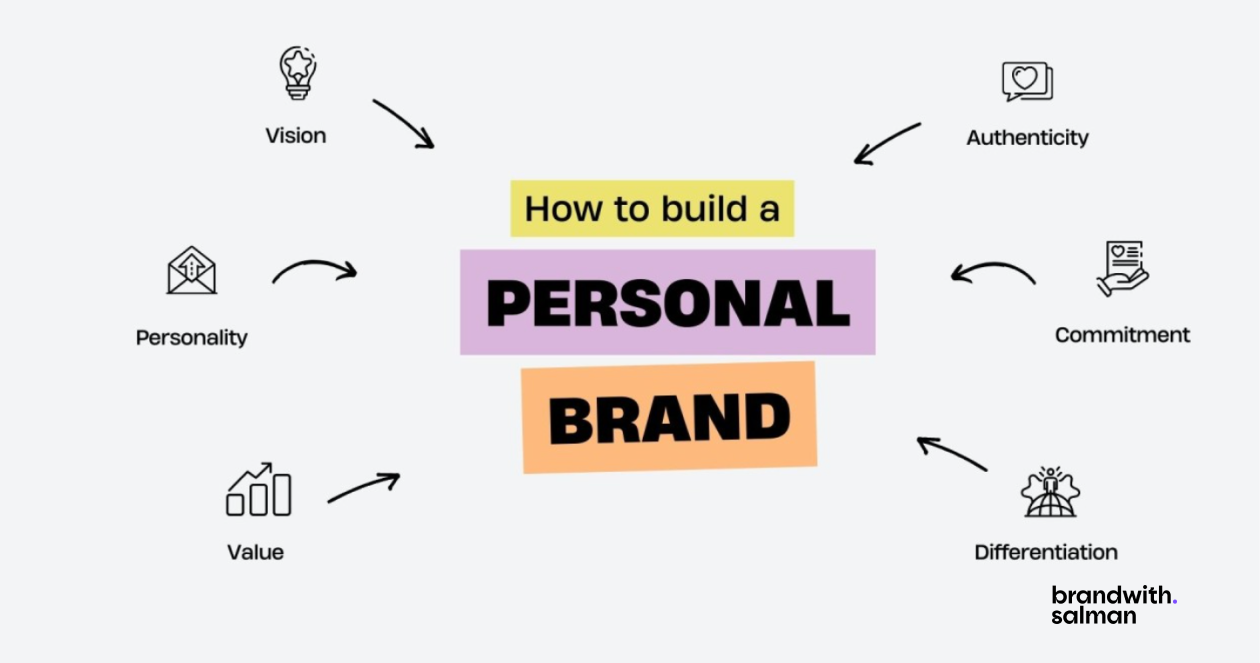 Importance of Personal Branding