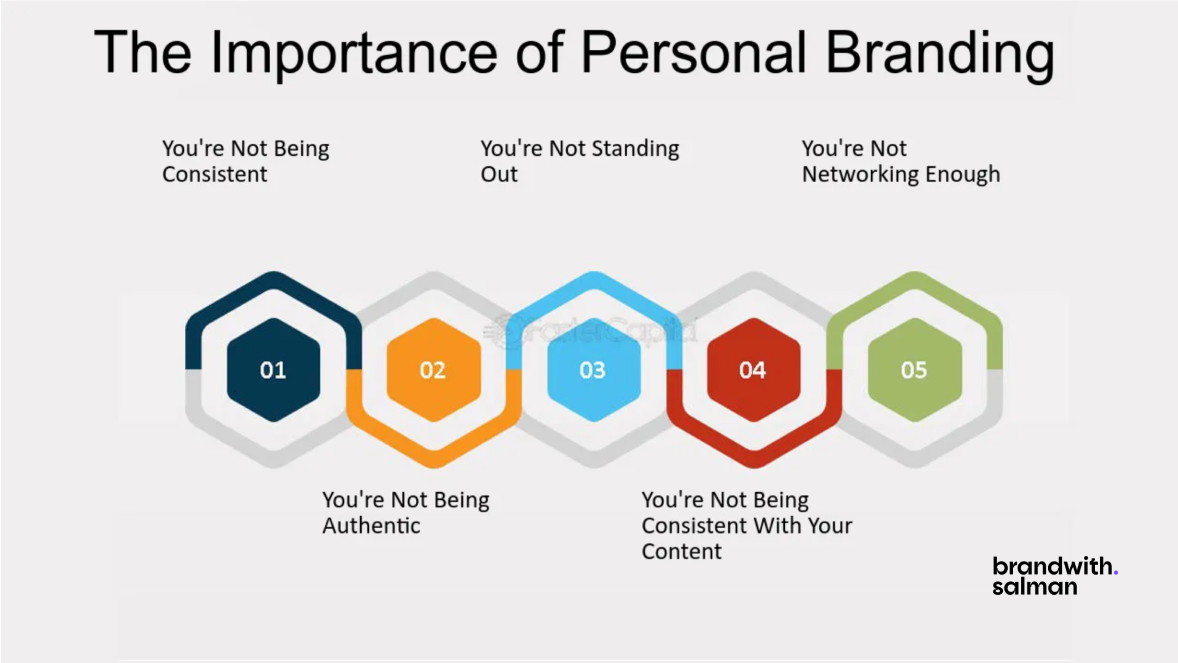 Importance of Personal Branding