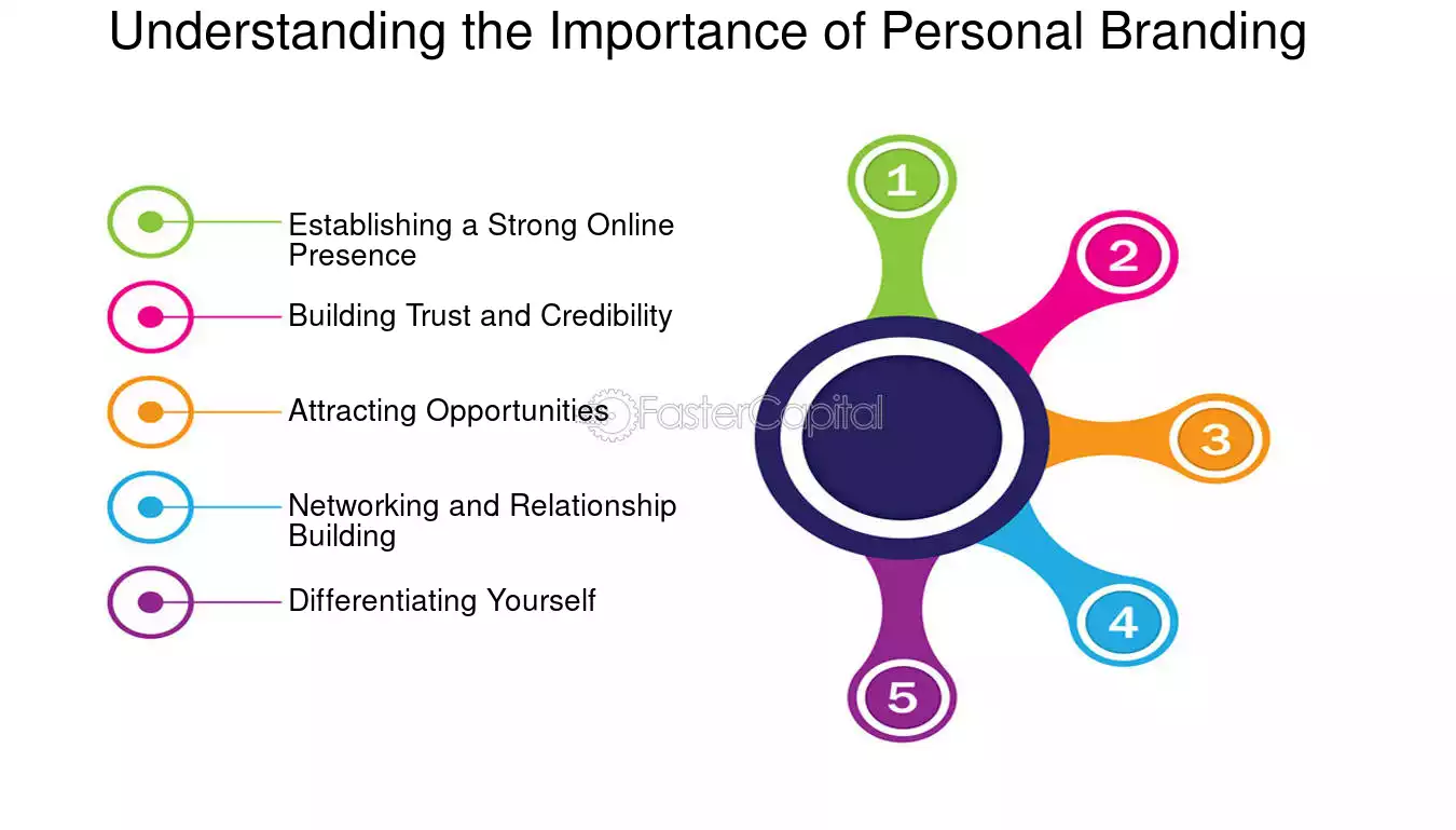 Importance of Personal-Branding