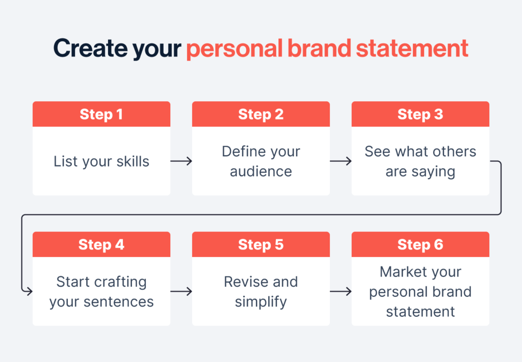 Personal Brand Statement