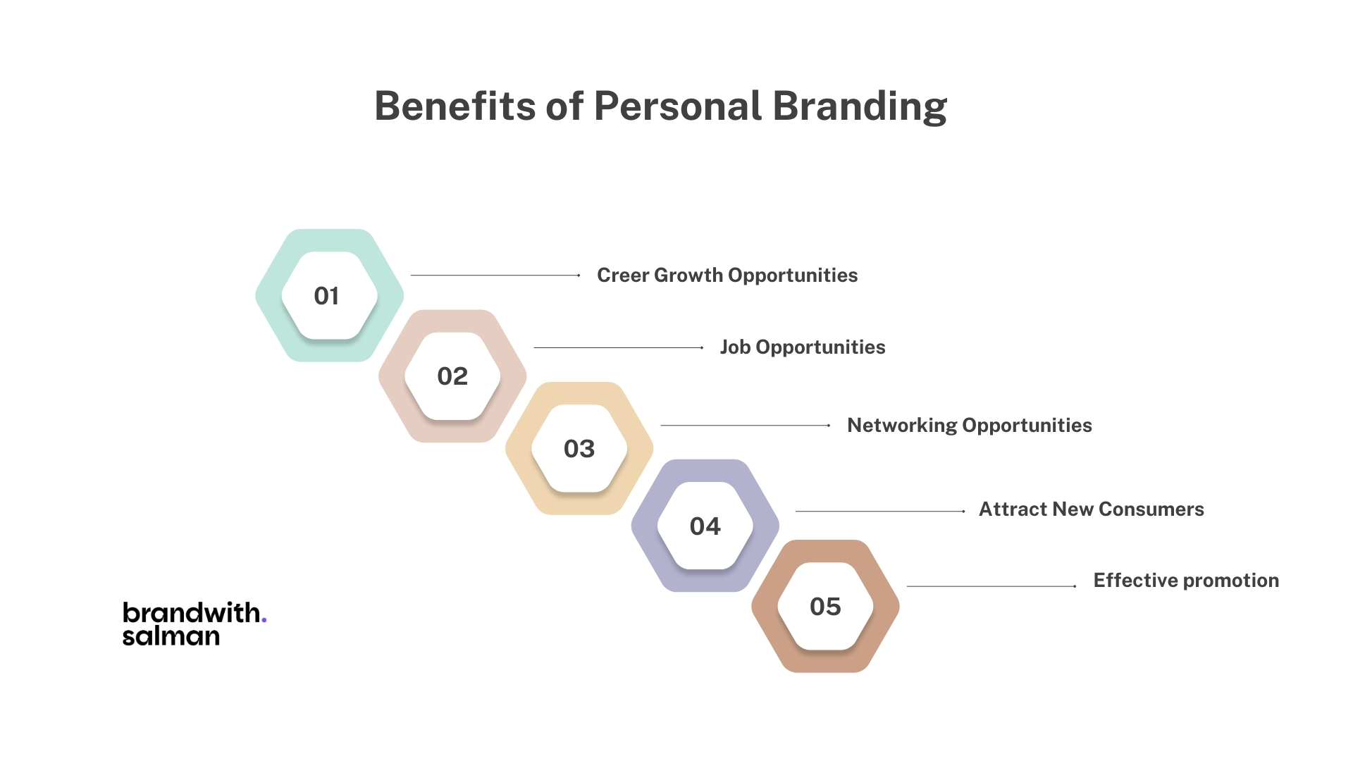 Benefits of Personal Branding