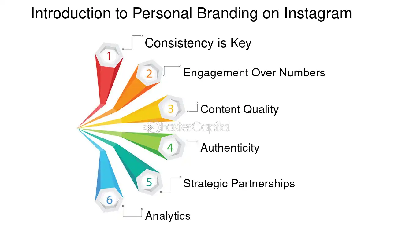 introduction on personal branding on instagram