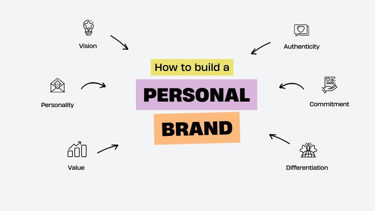 Benefits of Personal Branding For Entrepreneurs in Dubai