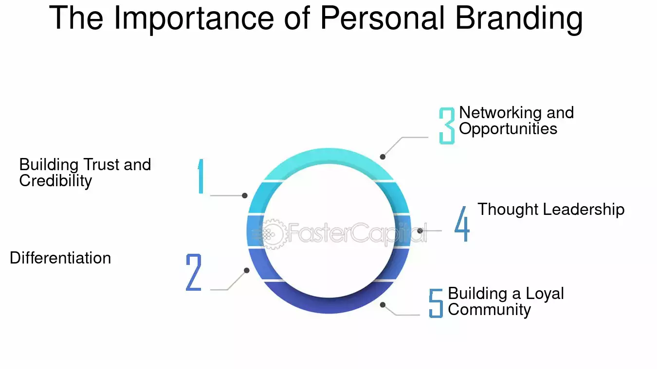 Importance of personal branding course