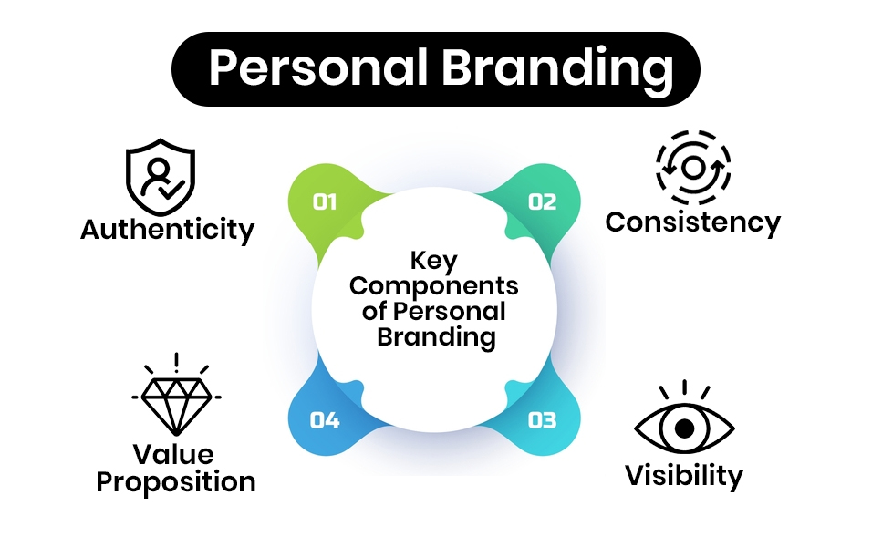 Advantages of personal branding-Personal Branding vs Business Branding