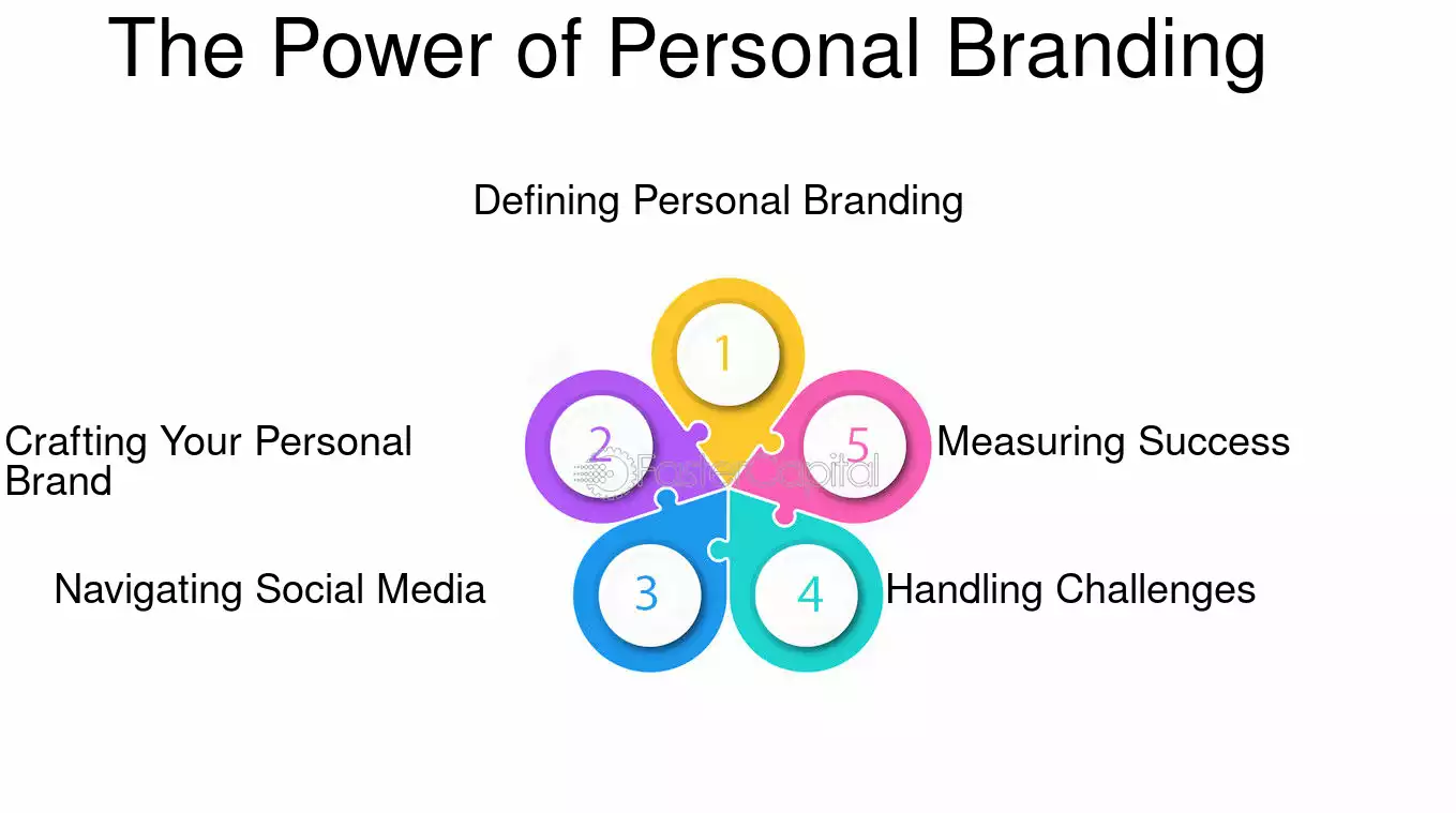 Personal Branding in Social Media