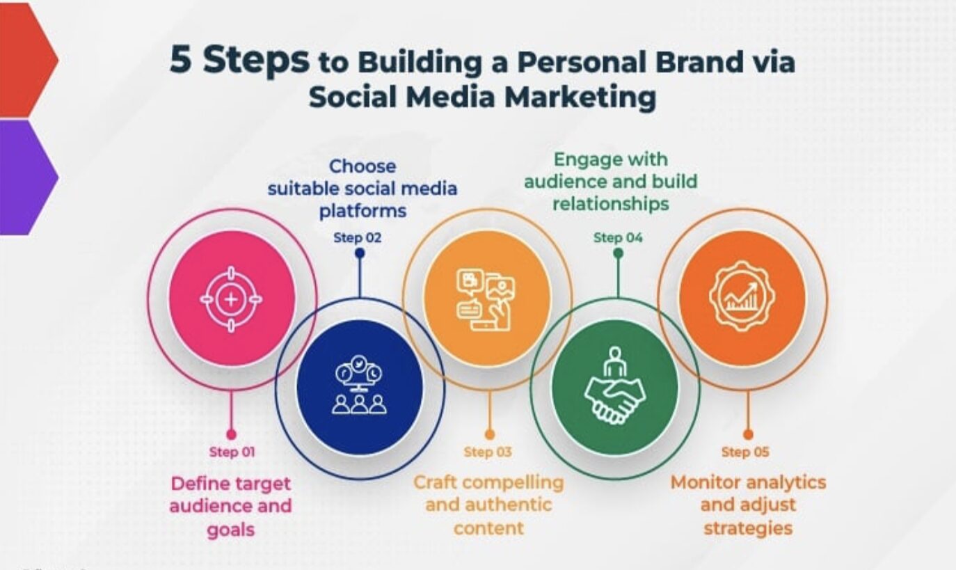 Personal Branding in Social Media: Build Your Online Presence