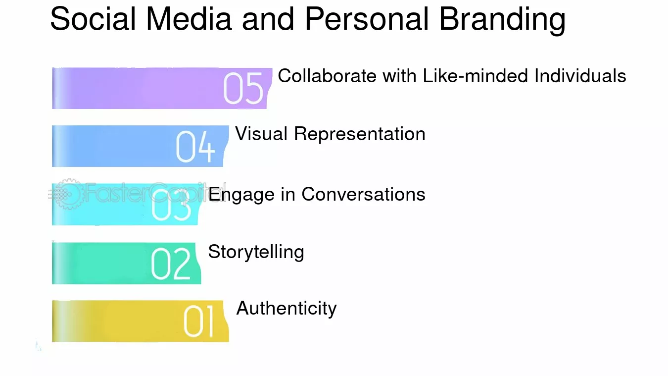 Personal Branding in Social Media