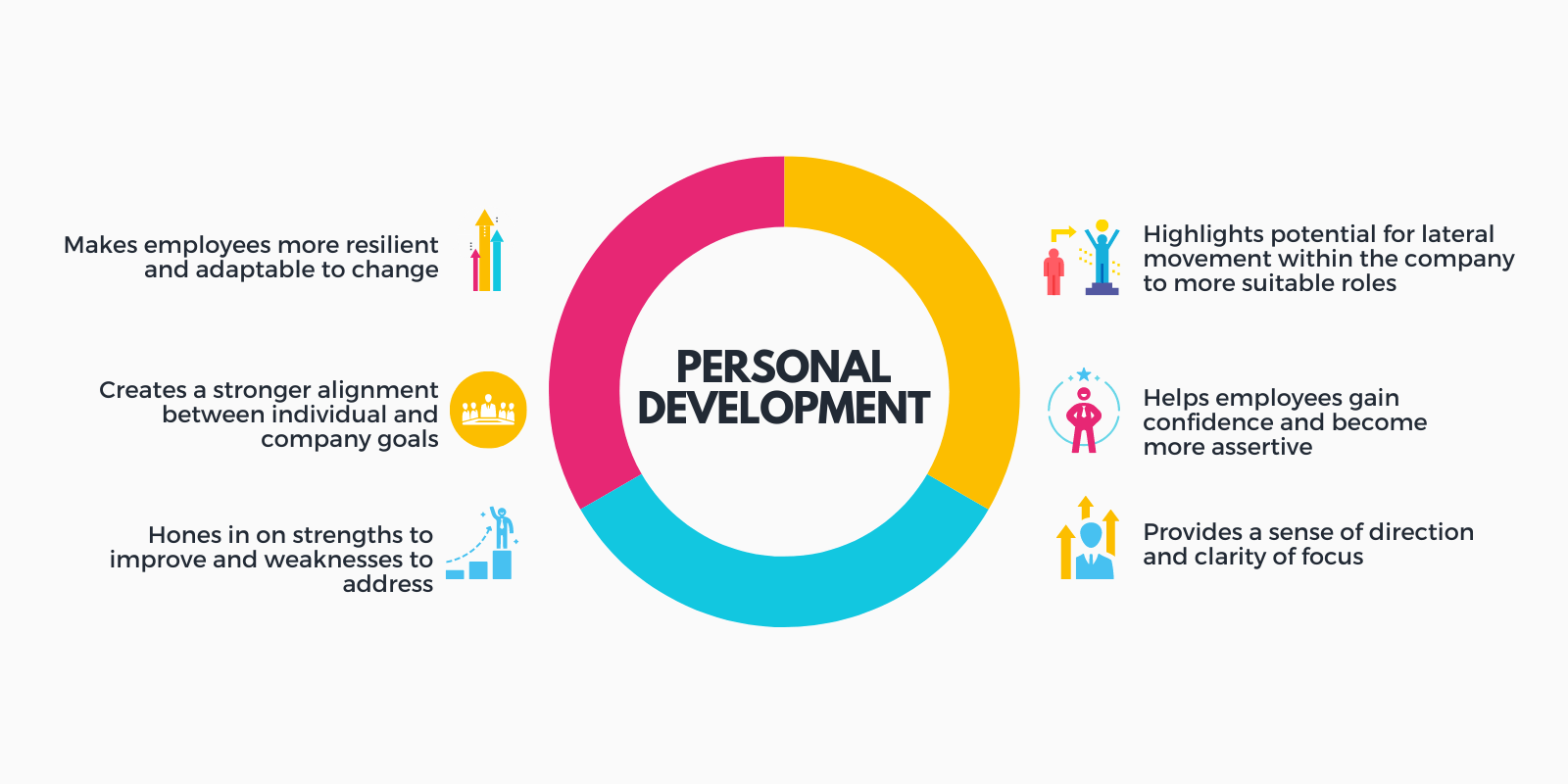 Top 5 Key Benefits of Personal Development