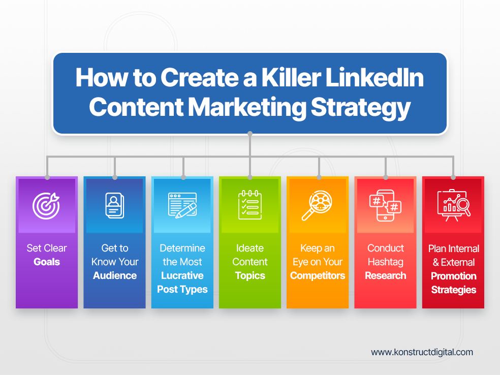 LinkedIn Content Strategy: Tips to Enhance Your Online Presence