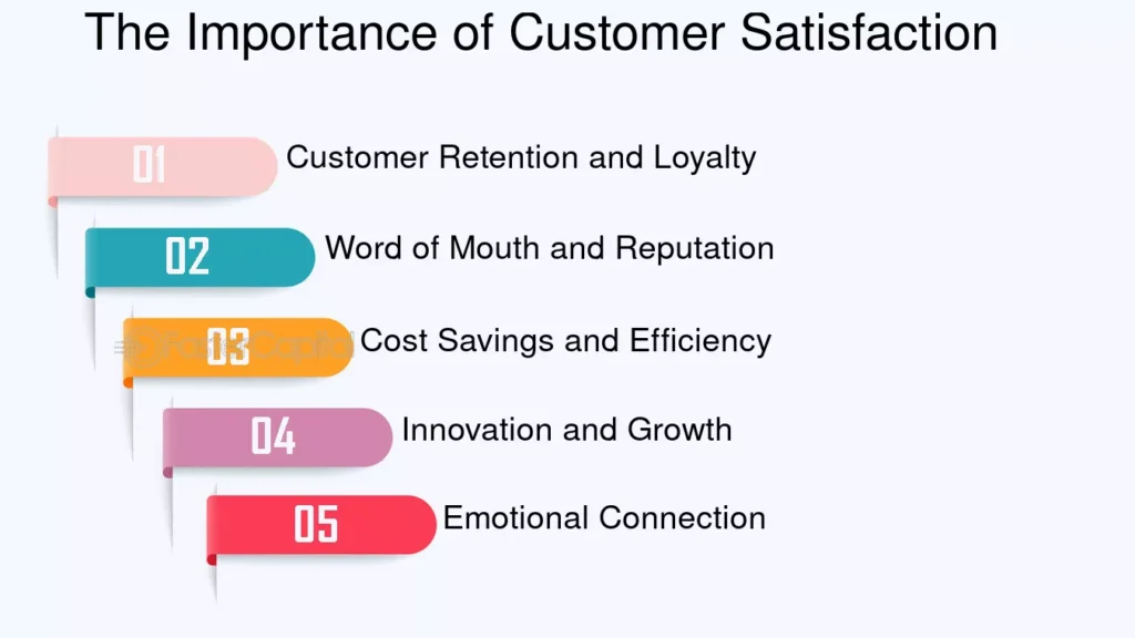 Brand-satisfaction-The-Art-of-Building-Brand-Loyalty--Strategies-for-Ensuring-Customer-Satisfaction--The-Importance-of-Customer-Satisfaction