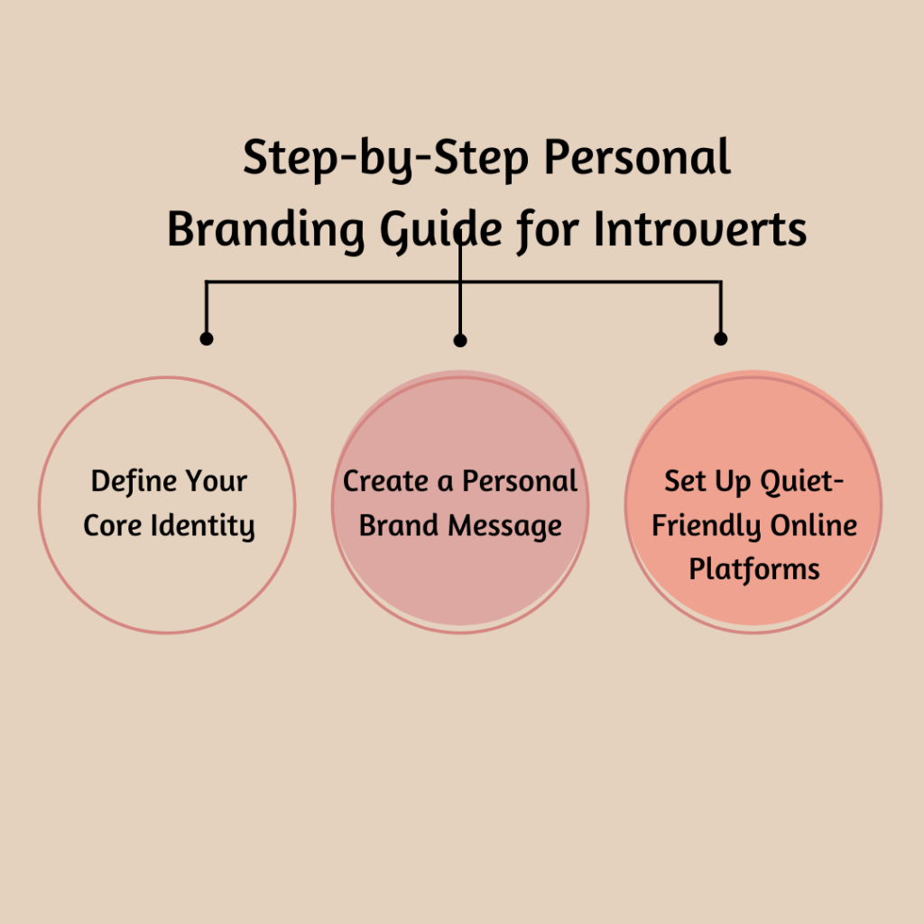Step-by-Step Personal Branding Guide for Introverts