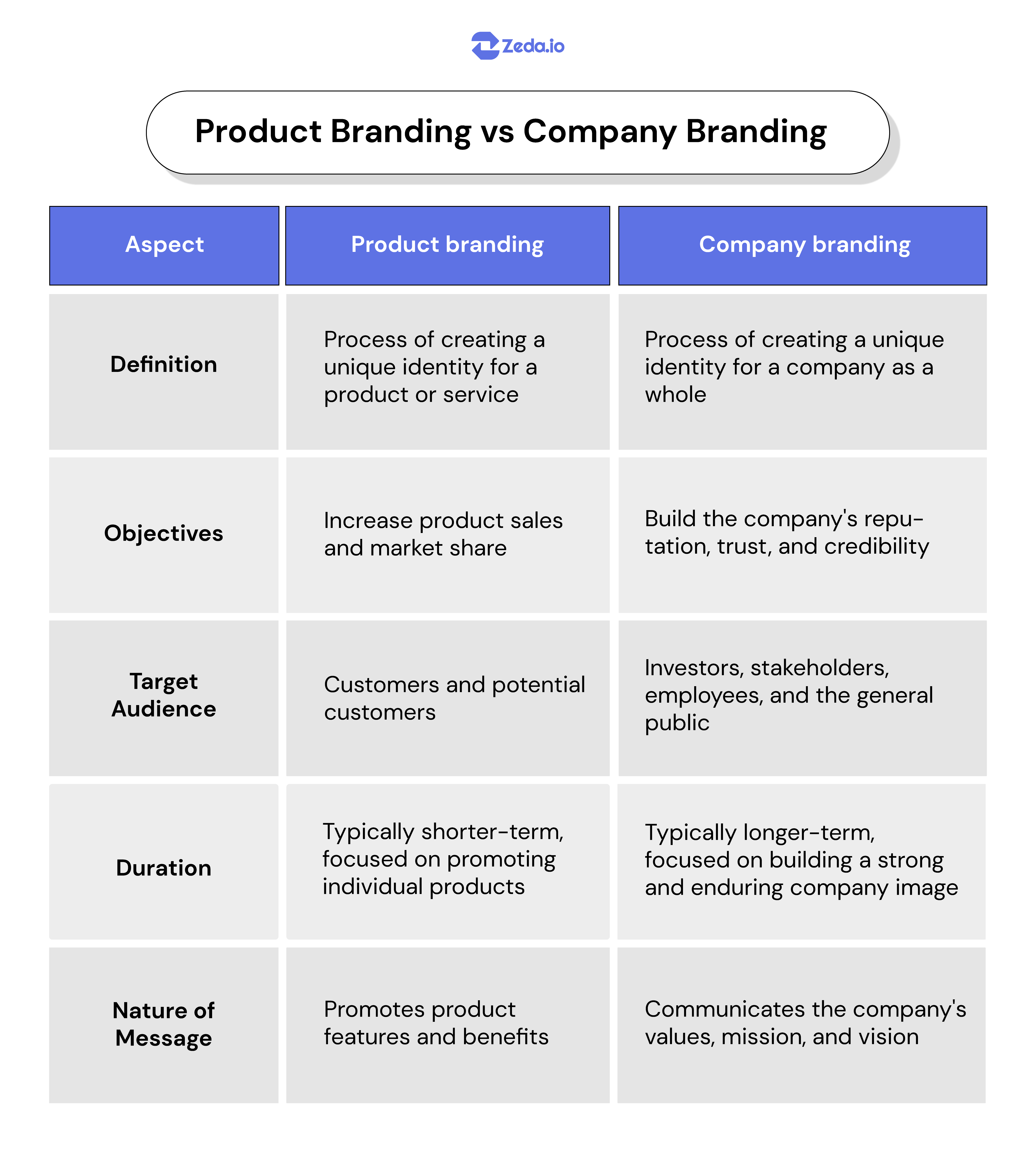 What is Product Branding? A Beginner’s Guide for Kerala Entrepreneurs