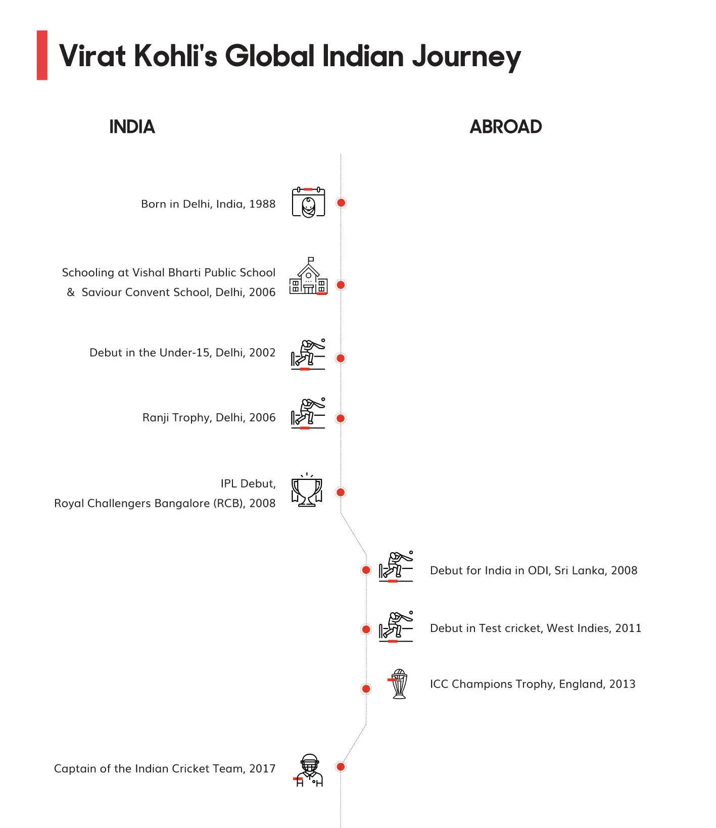 How the Highest Brand Value Person in India Built Their Powerful Personal Brand