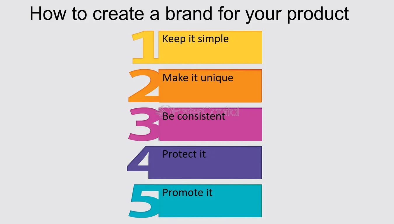 What is Product Branding? A Beginner’s Guide for Kerala Entrepreneurs