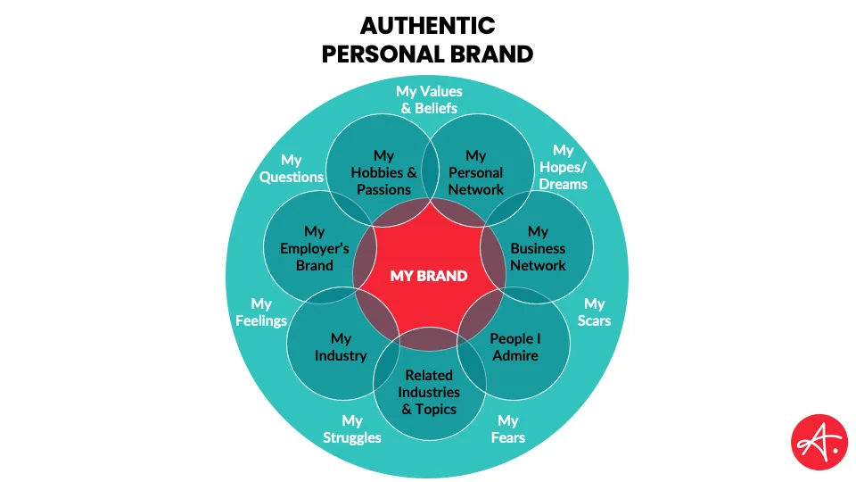 Why Authentic Personal Branding Is the Key to Long-Term Success