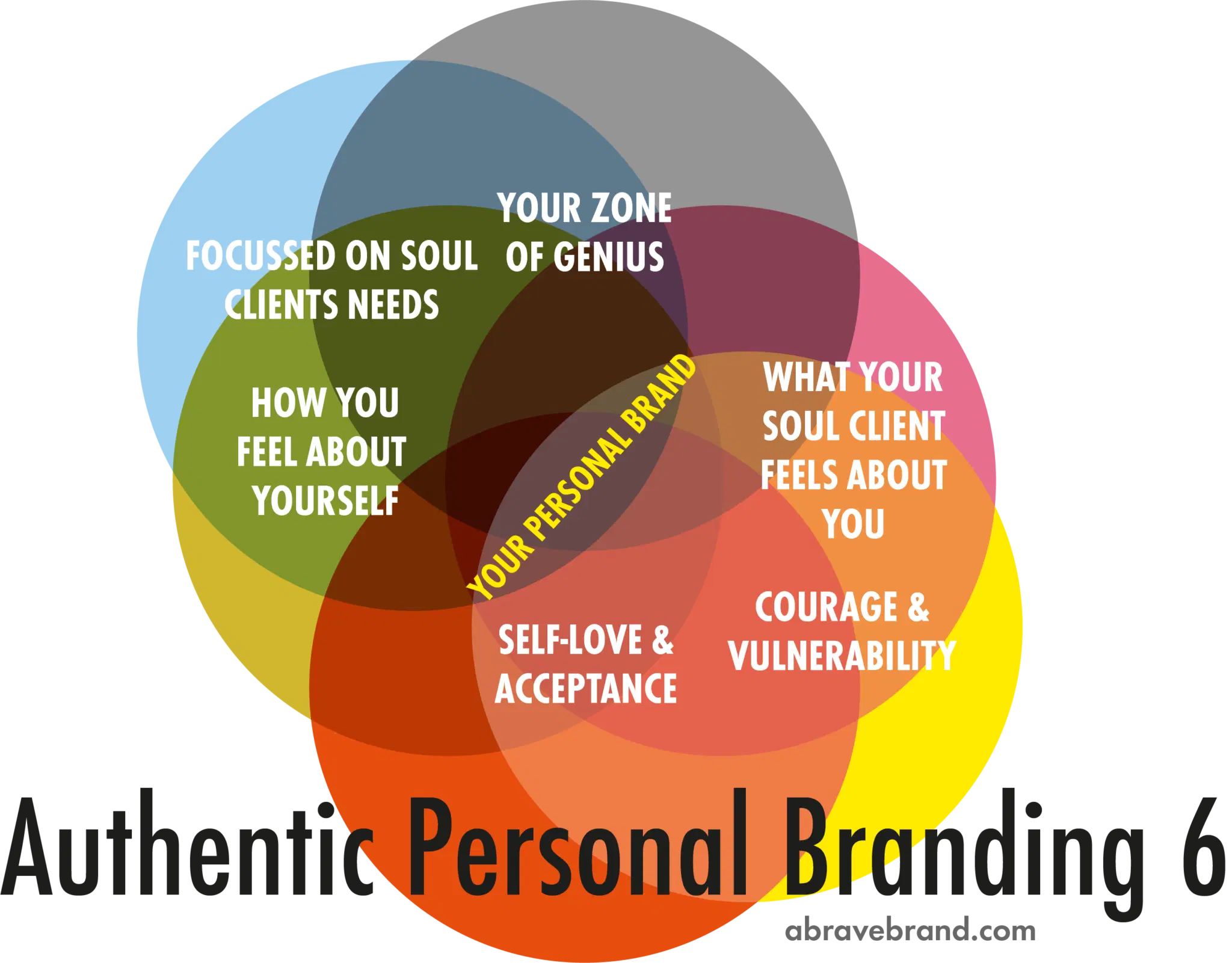 Why Authentic Personal Branding Is the Key to Long-Term Success
