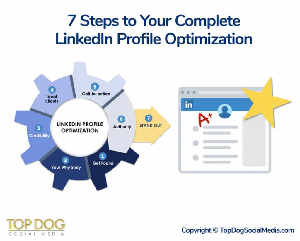 How to Grow on LinkedIn and Generate High-Quality Leads