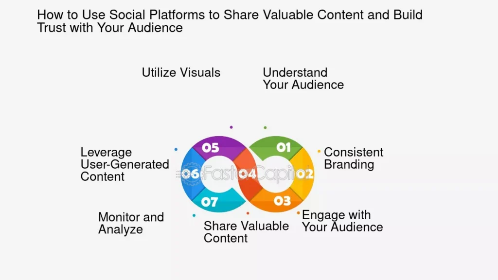 How to Grow on LinkedIn and Generate High-Quality Leads