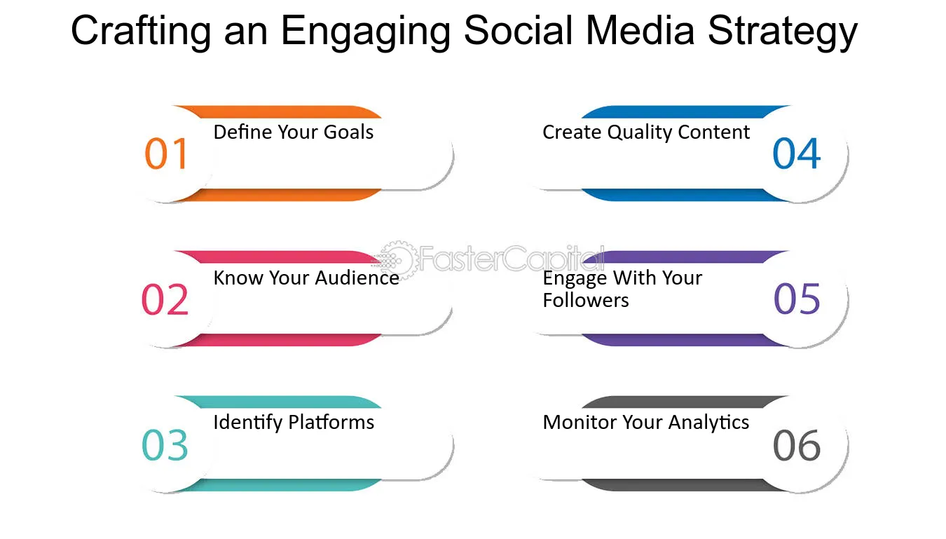 How Personal Brands Are Winning with Social Media Branding in Dubai