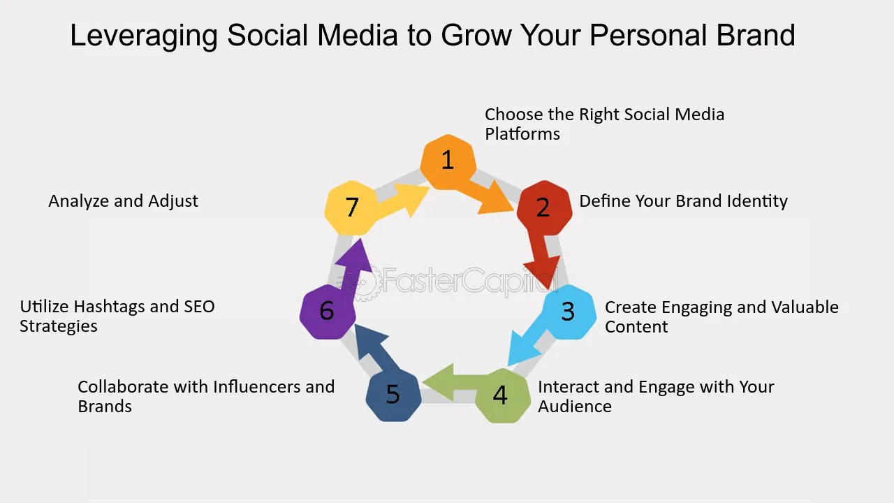 How Social Media Platforms Shape Your Personal Brand
