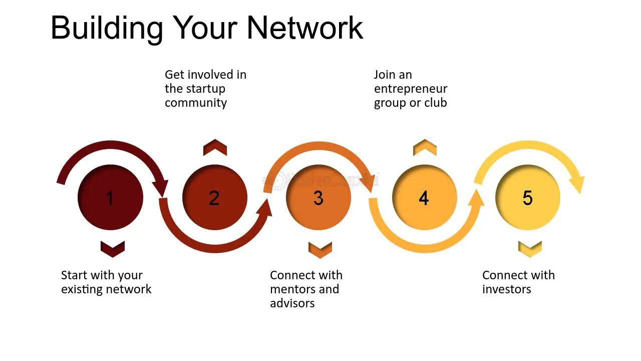 Tips to Strengthen Your Network