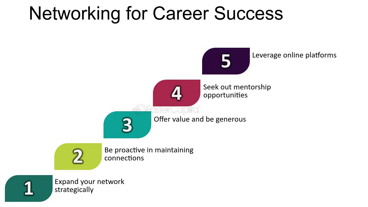 Why Networking Matters in Career Growth