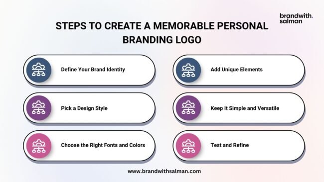 How to Create a Memorable Personal Branding Logo