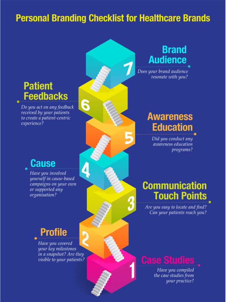 What Is Personal Branding for Doctors