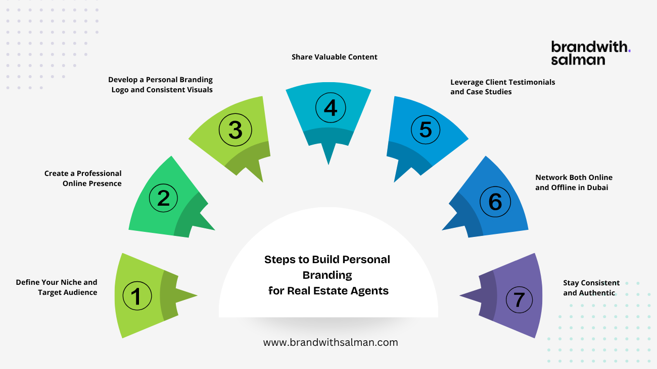Steps to Build Personal Branding for Real Estate Agents
