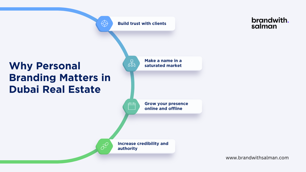 Why Personal Branding Matters in Dubai Real Estate