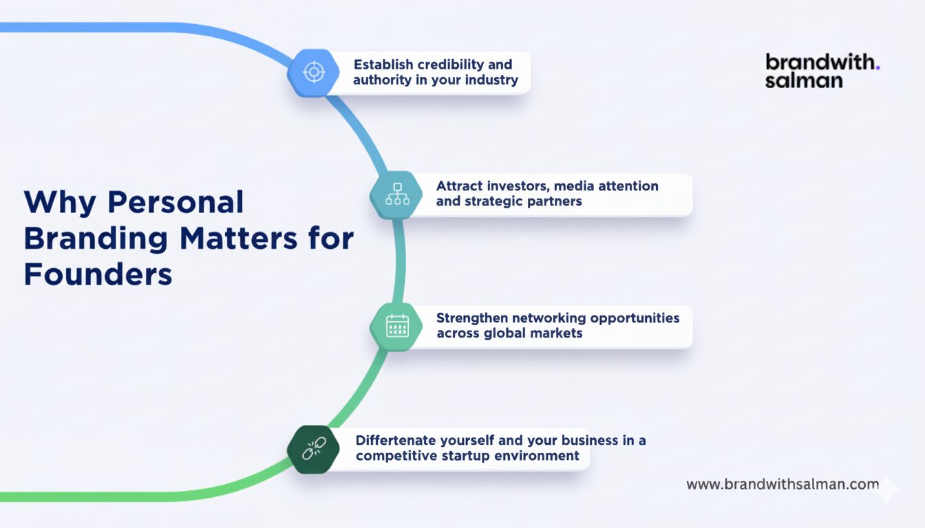 Why-Personal-Branding-Matters-for-Founders